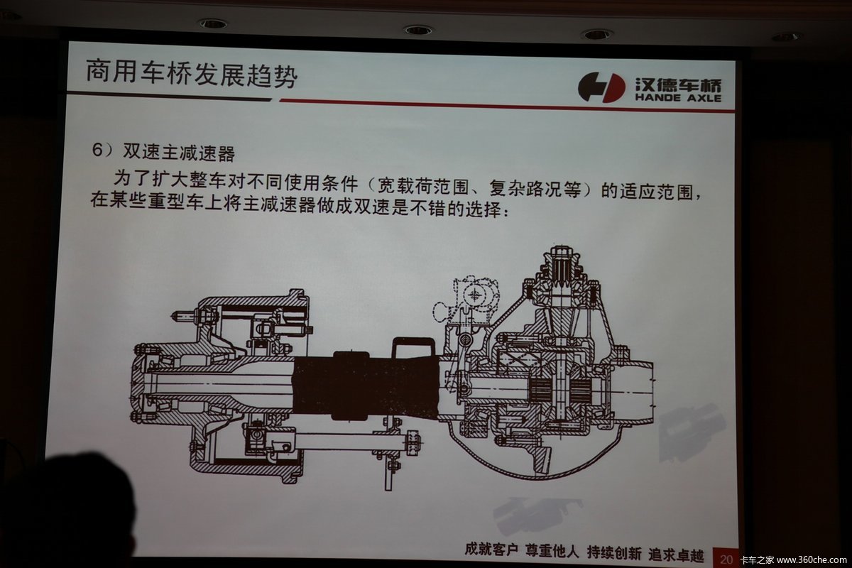 汉德车桥演讲